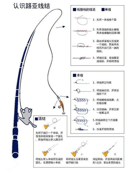 想学会路亚钓鱼，先学绑线组，3分钟学会绑路亚线组 每日头条