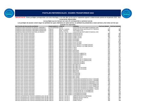 Puntajes Referenciales Universidades 2022 1 INSTITUCIÓN DE