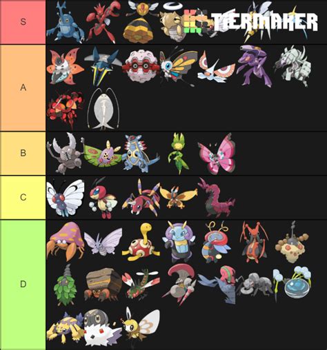 Bug type pokemon Tier List (Community Rankings) - TierMaker