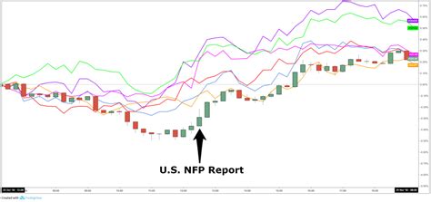 Event Preview U S NFP Report November BabyPips