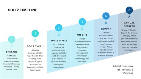 Soc Compliance Comprehensive Guide Security Ideals