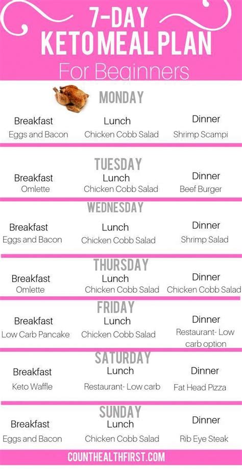 Pin On 30 Day Keto Diet Meal Plan