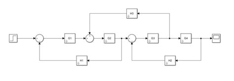 Diagrama De Bloques Lgebra De Bloques