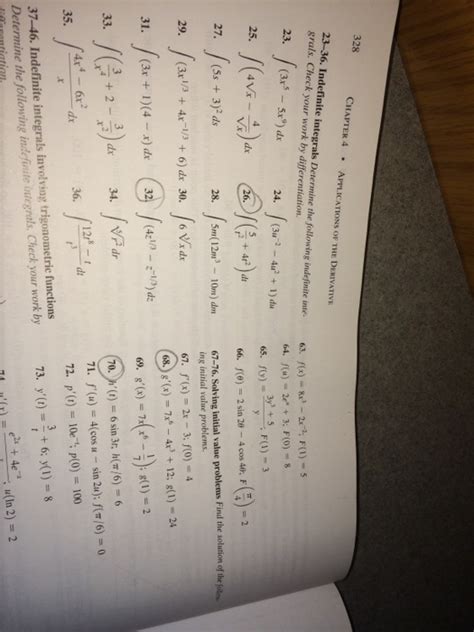 Solved Indefinite Integrals Determine The Following