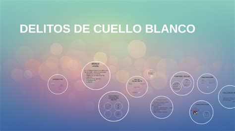 Delitos De Cuello Blanco By Brad Pitt On Prezi