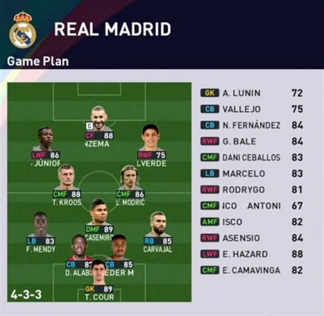 Kumpulan Formasi PES 2023 Real Madrid Taktik Terbaik