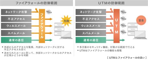 Utmとは？仕組みや機能、導入メリットなどをわかりやすく解説｜itトレンド