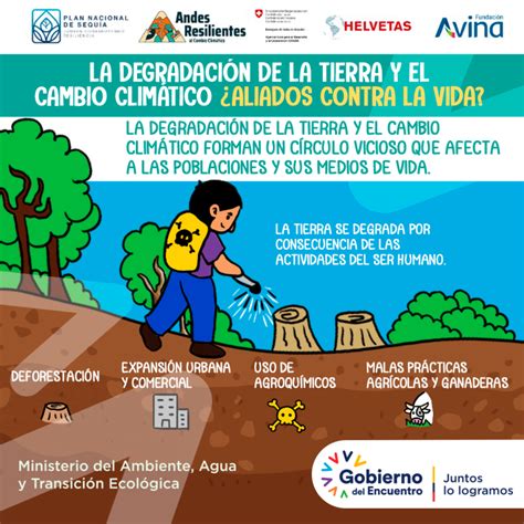 Nueva Infografía Día De La Lucha Contra La Desertificación Y La Sequía Cooperación Suiza En Perú