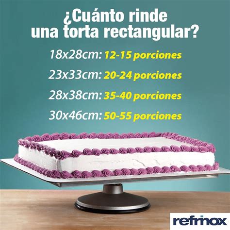 Comercial Refrinox on Twitter Ahora que sabemos cuántas porciones