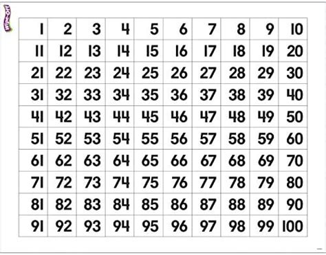 Cubed Numbers Chart Ponasa