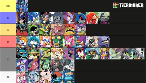 Sonic Idw Character Tier List Community Rankings Tiermaker