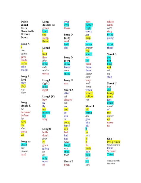 Classroom Freebies Too Dolch Phonetic Word List