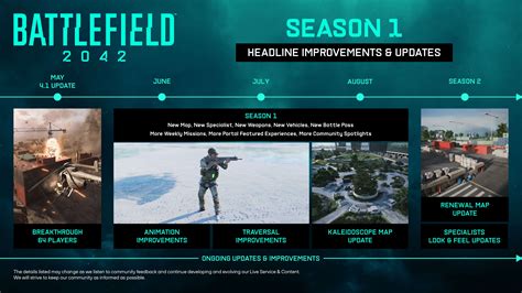 Battlefield 2042 Map Changes And Season 1 Preview Bf Portal Maps To Join