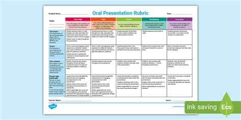 Australian Curriculum Foundation Oral Presentation Rubric