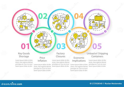 Vulnerabilities In Supply Chain Circle Infographic Template Stock Vector Illustration Of