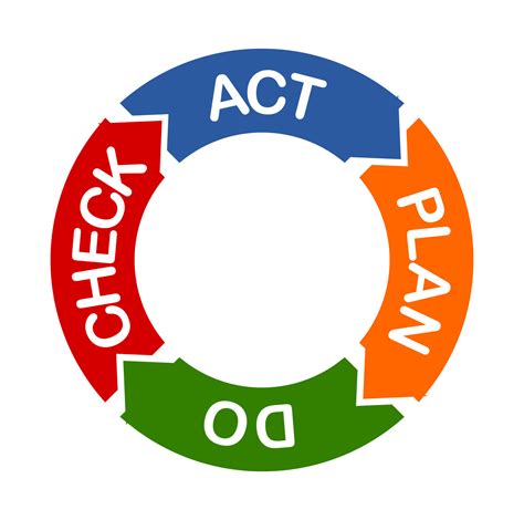 Vector Illustration Of Plan Do Check Act Cycle Design On White