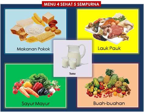 Gambar Piramida Makanan Dan 4 Sehat 5 Sempurna