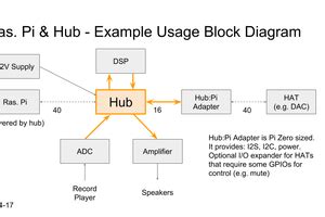 DS Pi RP2040 Audio DSP Board Hackaday Io