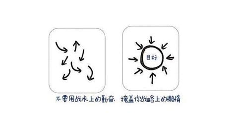 企业发展法则：不要用战术上的勤奋掩盖战略上的懒惰 36氪