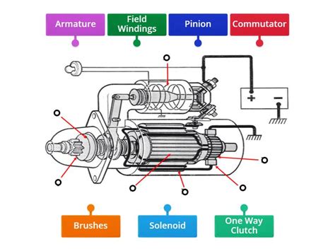 starter motor components labelled diagram