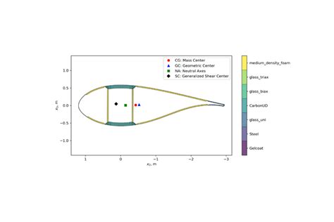 NREL Projects Leverage VABS Software For Complex Wind Turbine Rotor