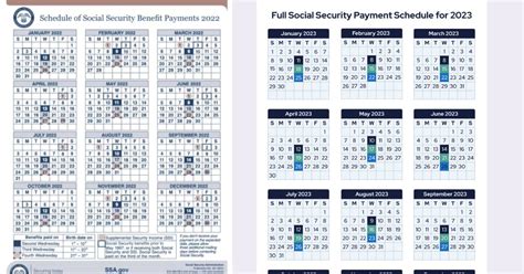 Social Security Early Payment To Go Out This Week