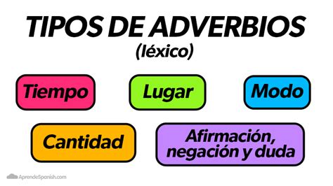 Marketing de motores de búsqueda Comparar Preludio las adverbios