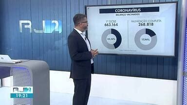 Rj Tv Rio Sul Rj Atualiza Os N Meros Da Pandemia Na Regi O