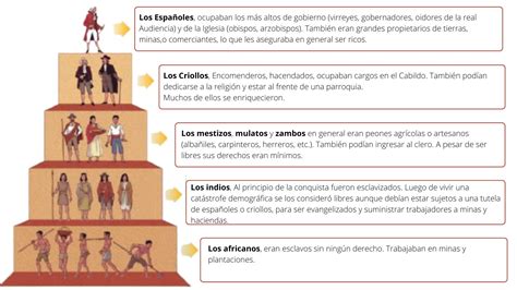 Una Sociedad Pigmentocr Tica Sociedad Colonial