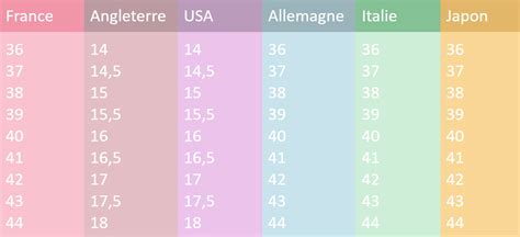 Guide Complet Des Tailles Surplus Militaire Surplus Militaire Atelier