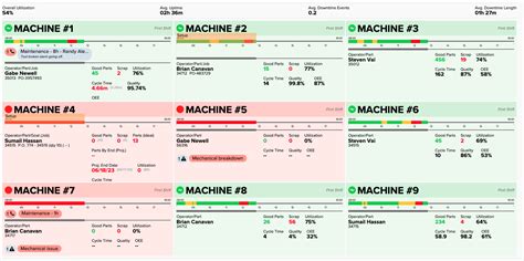 Machine Monitoring Software & Hardware | Fast & Easy Install