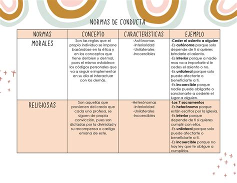 Normas De Conducta Normas De Conducta Normas Concepto CaracterÌsticas