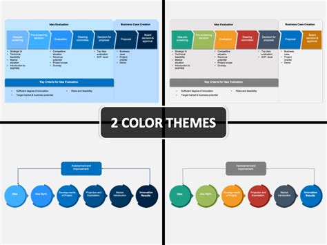 Idea Evaluation Matrix Powerpoint Presentation Slides Ppt Template