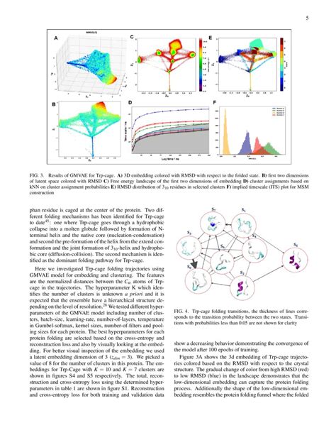 Variational Embedding Of Protein Folding Simulations Using Gaussian Mixture Variational