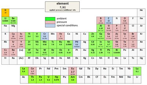 Metals Free Full Text Calculation Of Tc Of Superconducting Elements