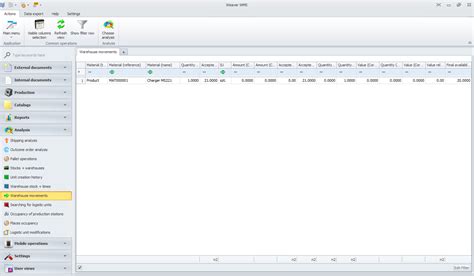 Warehouse Movement Analysis In Wms Weaver