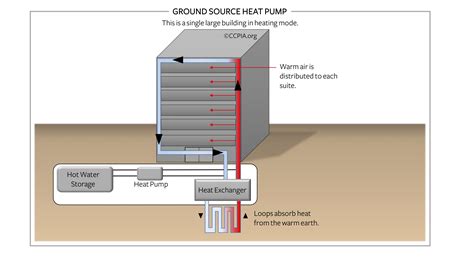 Ground Source Heat Pump - Inspection Gallery - InterNACHI®