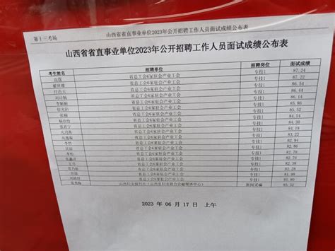 2023年山西省直事业单位公开招聘工作人员面试成绩（6 17上午） 山西事业单位招聘考试网 华图教育