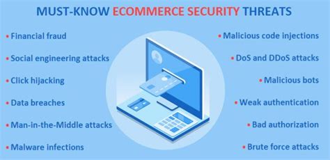 Top Ecommerce Security Threats And How To Deal With Them