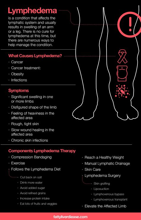 Lymphedema Treatment