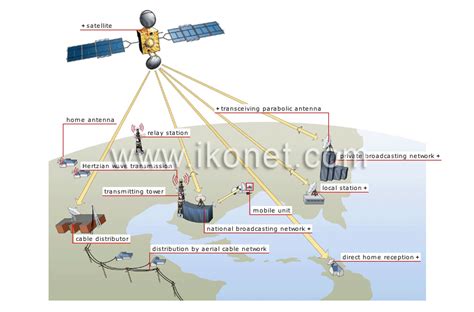 Communications And Office Automation Communications Broadcast