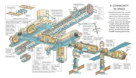 Lanzamiento Y Acoplamiento De La Soyuz Ms 15 Eureka