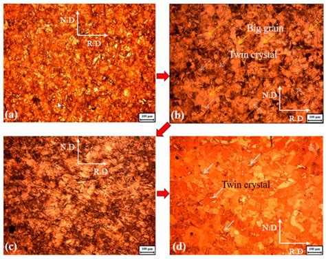 Metals Free Full Text Characterization Of Microstructural Evolution