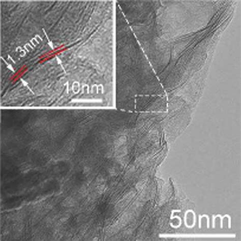 D Transition Metal Carbonitride Mo Tic Mxenes Powder China Mo Tic