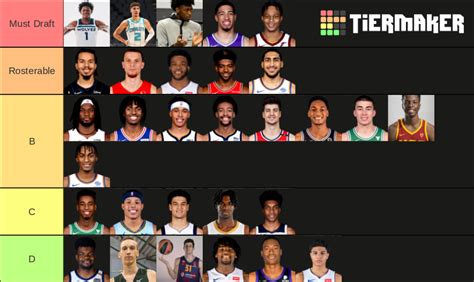 NBA Rookies 2020-21 Tier List (Community Rankings) - TierMaker