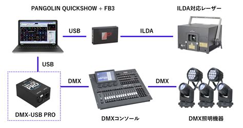 Enttec Dmxis