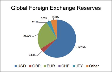 World Forex Reserves Fast Scalping Forex Hedge Fund