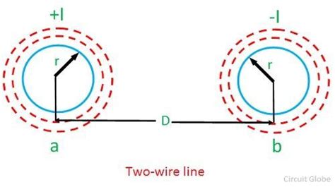 Inductance Of Transmission Line Two Wire Line Three Phase Symmetrical Line And Three Phase