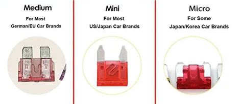 Car Fuse Sizes Explained