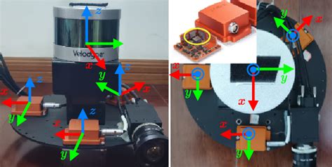 Figure From Targetless Calibration Of Lidar Imu System Based On